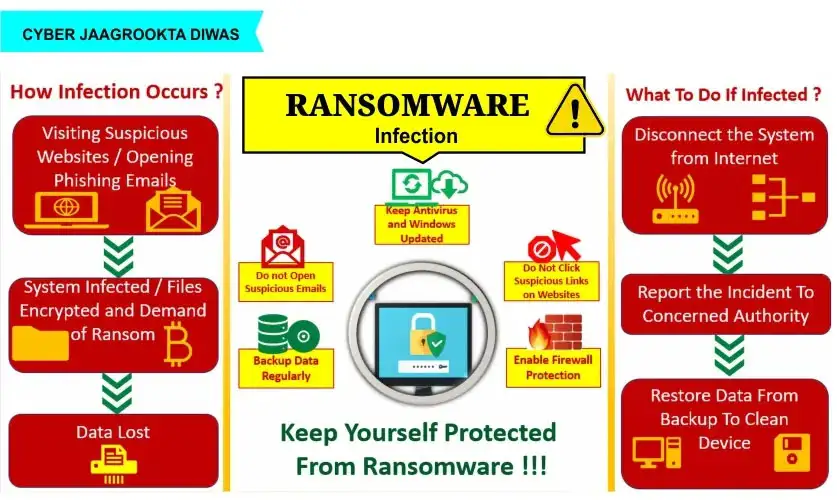 RANSOMWARE